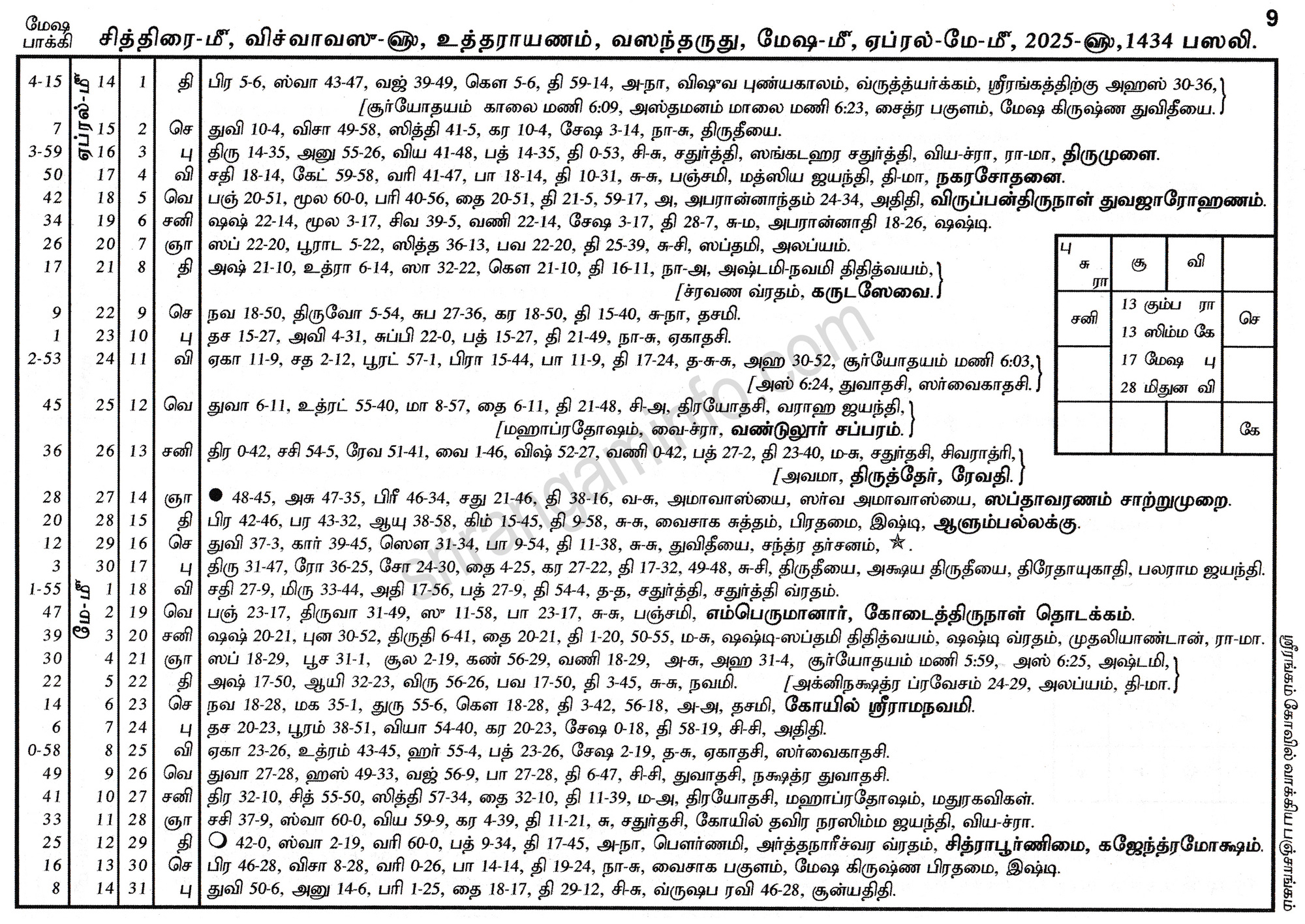 Panchangam
